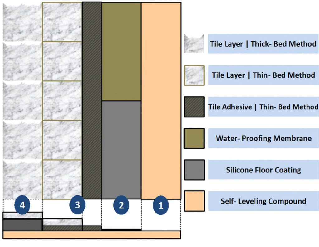 Floor elements of the insulated model house