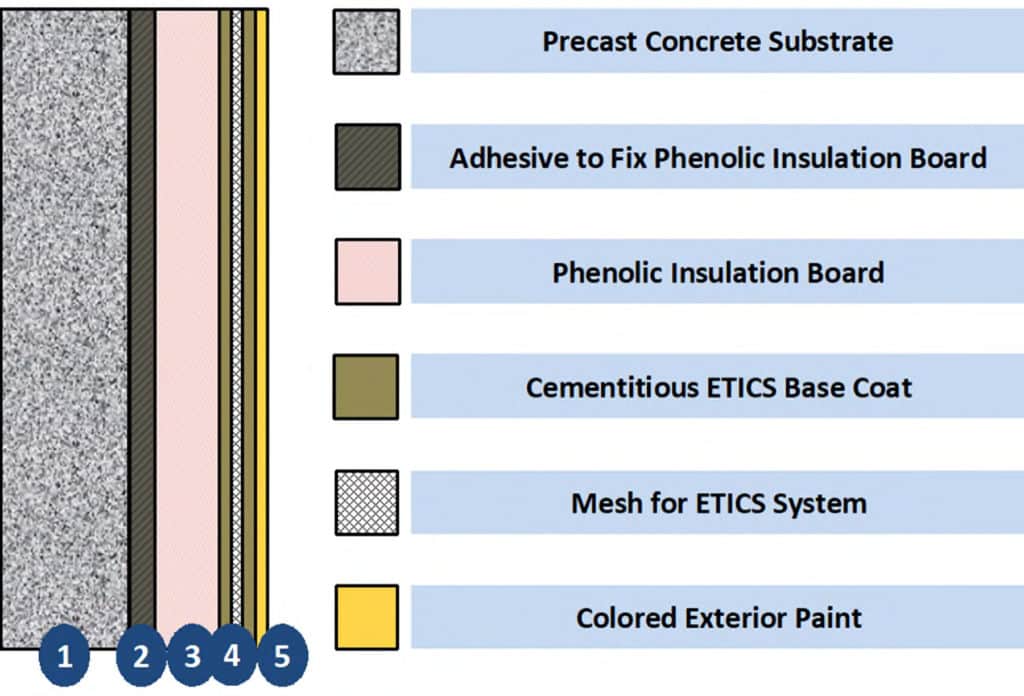 Exterior wall elements of the insulated model house.