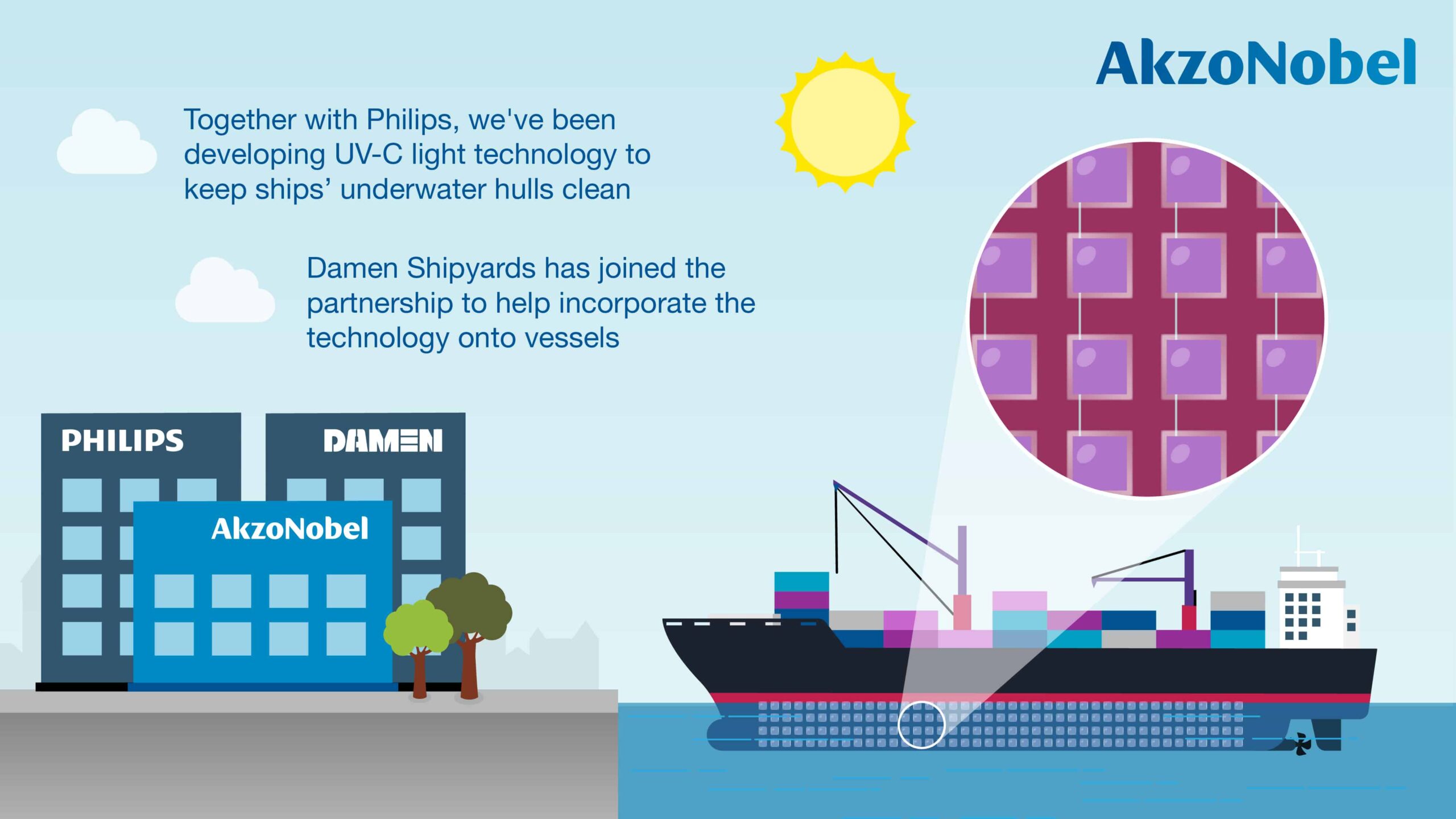 AkzoNobel and Philips welcome Damen Shipyards to pioneering antifouling partnership