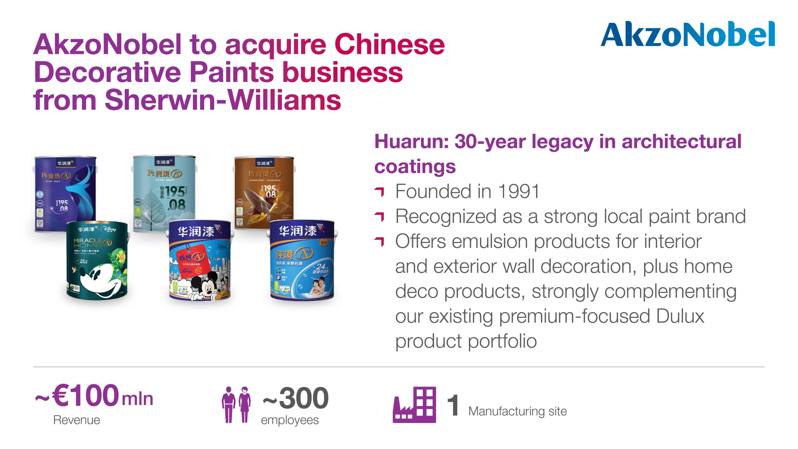 AkzoNobel to acquire Chinese Decorative Paints business from Sherwin-Williams