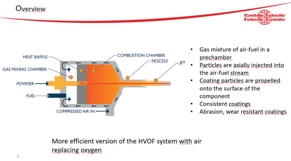 The HVAF process