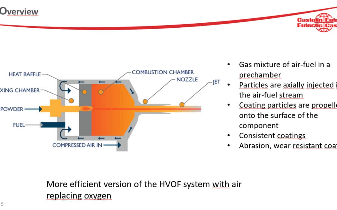 New HVAF development from Castolin Eutectic