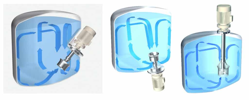 Jetstream mixers can be installed in a vessel from the top, the bottom or the side