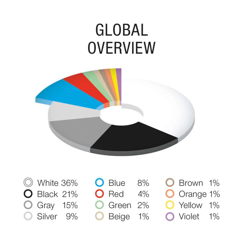 Global colour overview